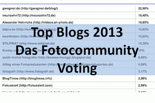 Top Blogs 2013-3