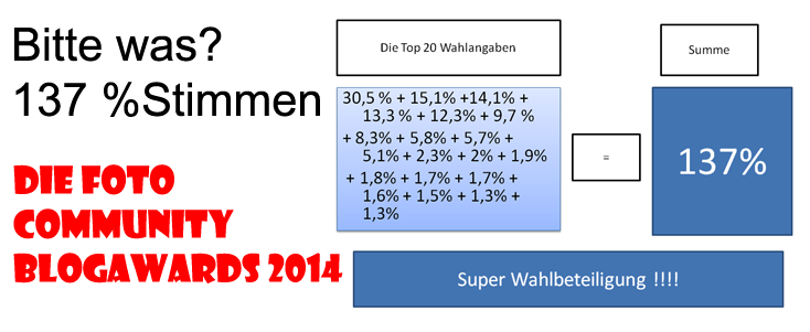 Foto-Community-Bester-Blog-2014
