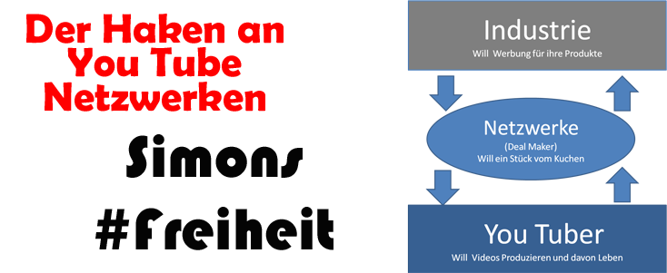 Netzwerke und #freiheit